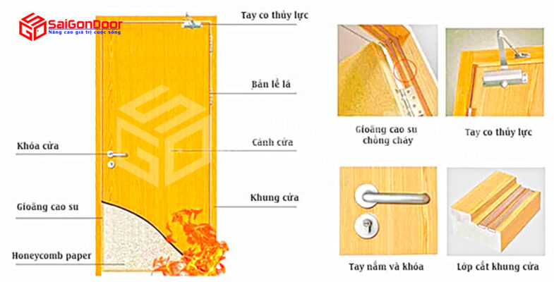 Cửa gỗ chống cháy với nhiều tính năng ưu việt