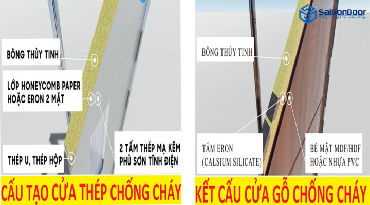 Cấu tạo Cửa chống cháy